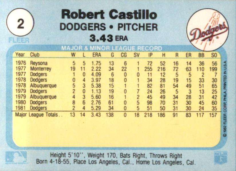 Robert Castillo  baseball card collectible - Main Image 2