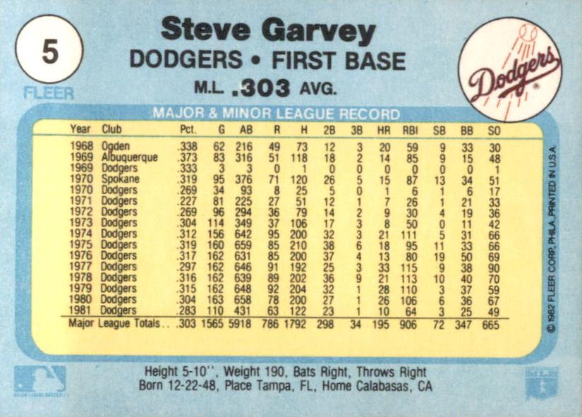Steve Garvey  baseball card collectible - Main Image 2
