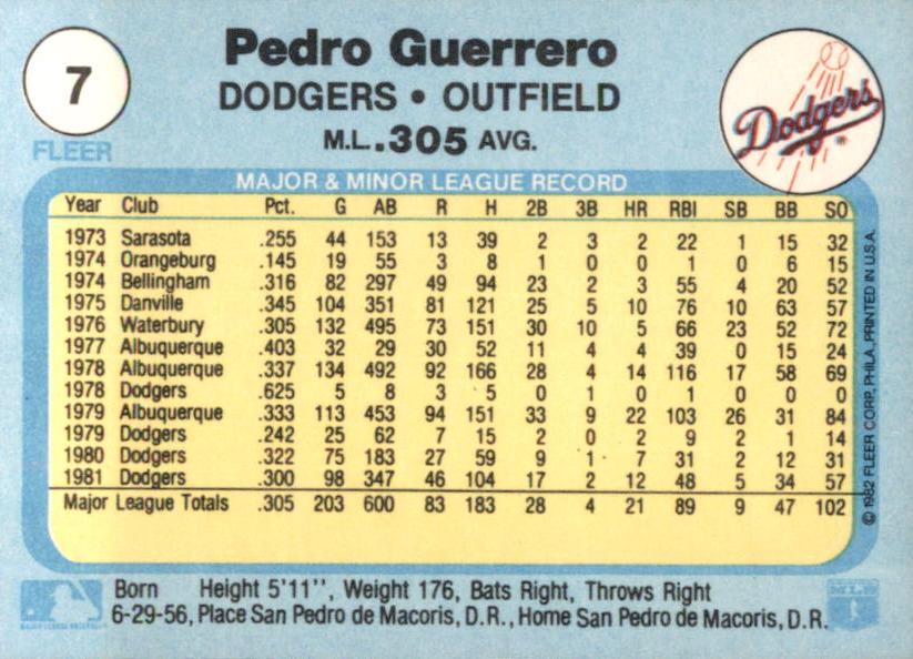 Pedro Guerrero  baseball card collectible - Main Image 2