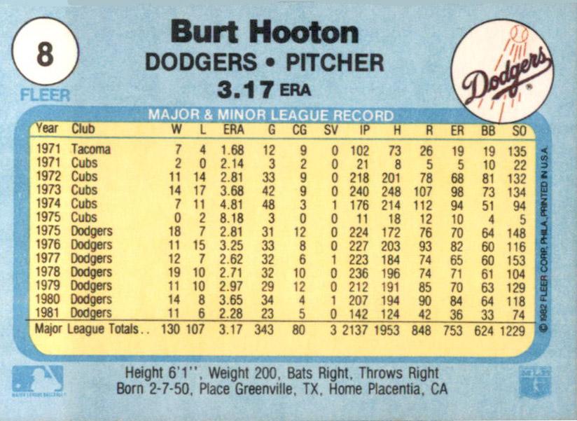 Burt Hooton  baseball card collectible - Main Image 2