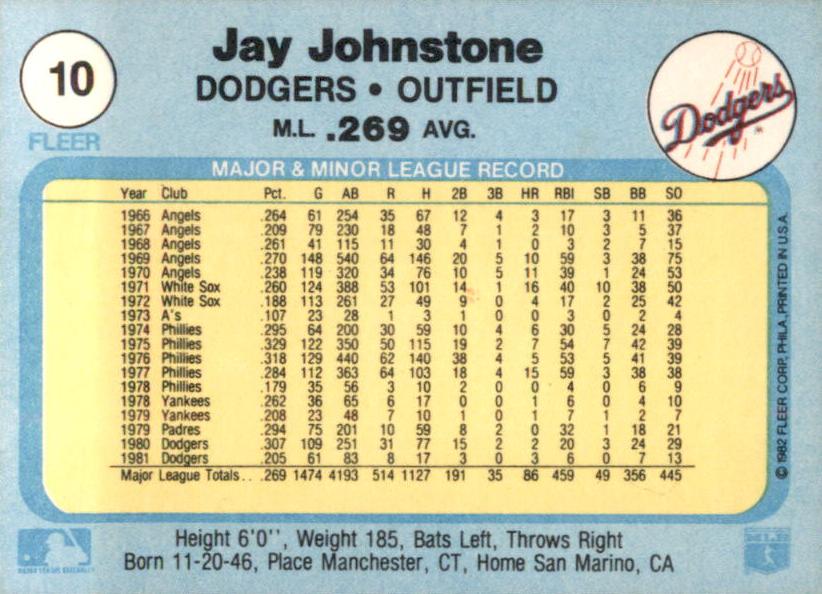 Jay Johnstone  baseball card collectible - Main Image 2