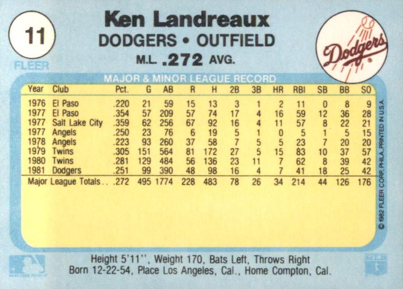 Ken Landreaux  baseball card collectible - Main Image 2