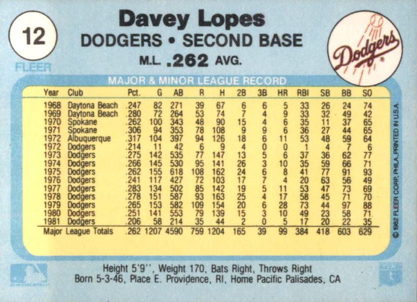 Davey Lopes  baseball card collectible - Main Image 2