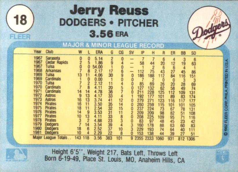 Jerry Reuss  baseball card collectible - Main Image 2