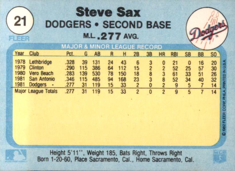 Steve Sax  baseball card collectible - Main Image 2