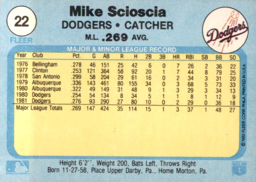 Mike Scioscia  baseball card collectible - Main Image 2