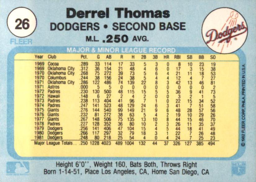 Derrel Thomas  baseball card collectible - Main Image 2