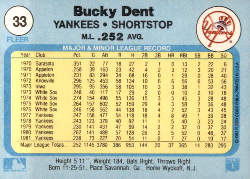 Bucky Dent  baseball card collectible - Main Image 2