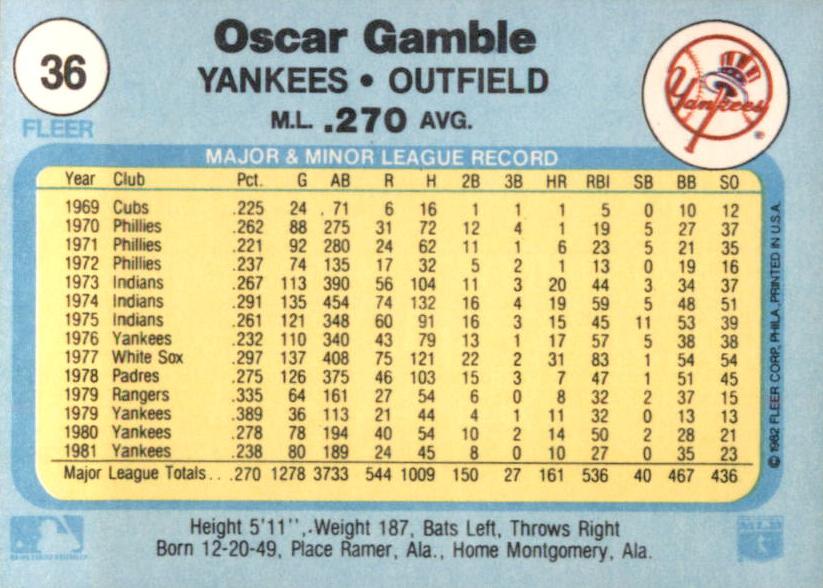 Oscar Gamble  baseball card collectible - Main Image 2