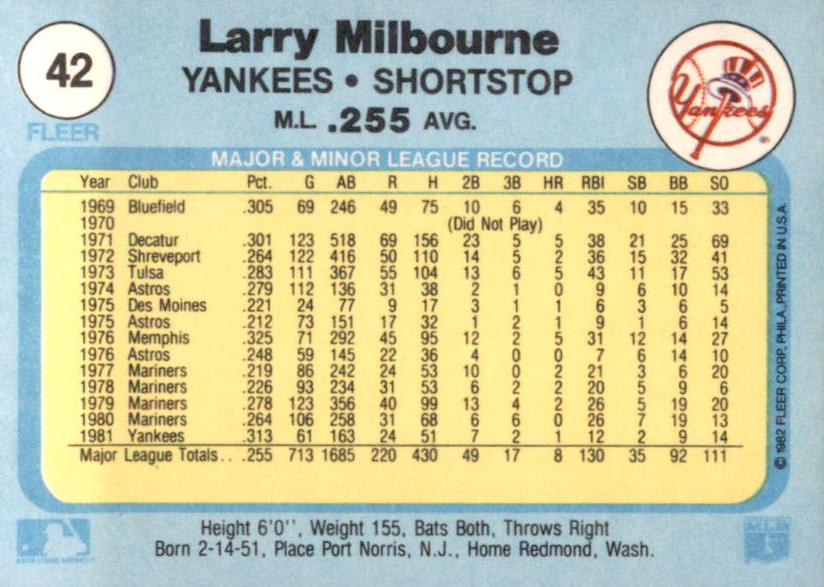 Larry Milbourne  baseball card collectible - Main Image 2