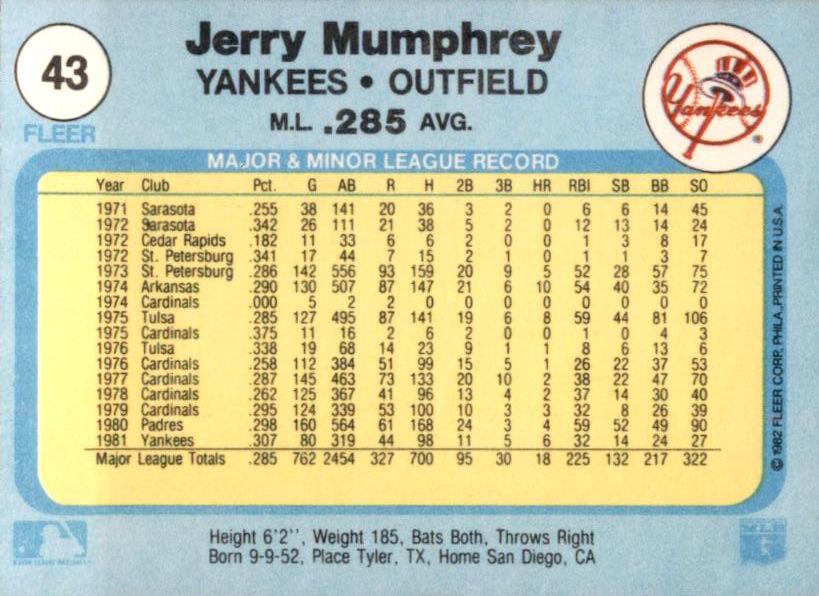 Jerry Mumphrey  baseball card collectible - Main Image 2