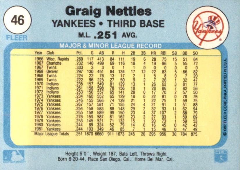 Graig Nettles  baseball card collectible - Main Image 2