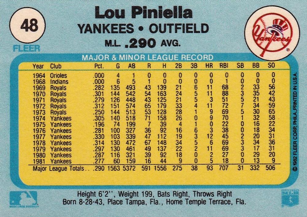 Lou Piniella  baseball card collectible - Main Image 2
