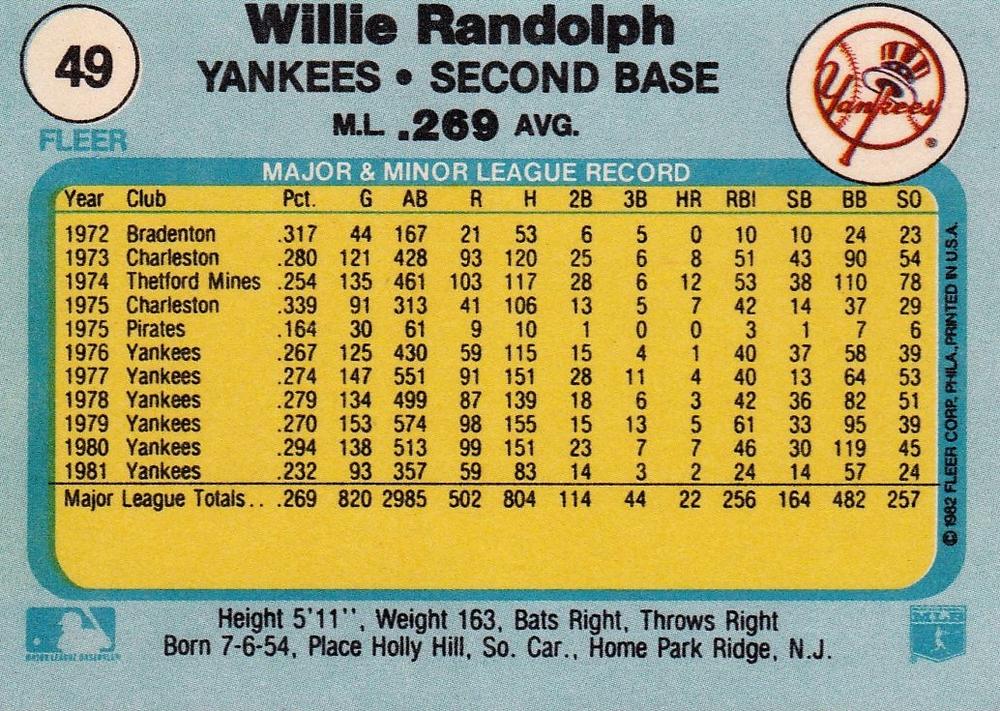 Willie Randolph  baseball card collectible - Main Image 2