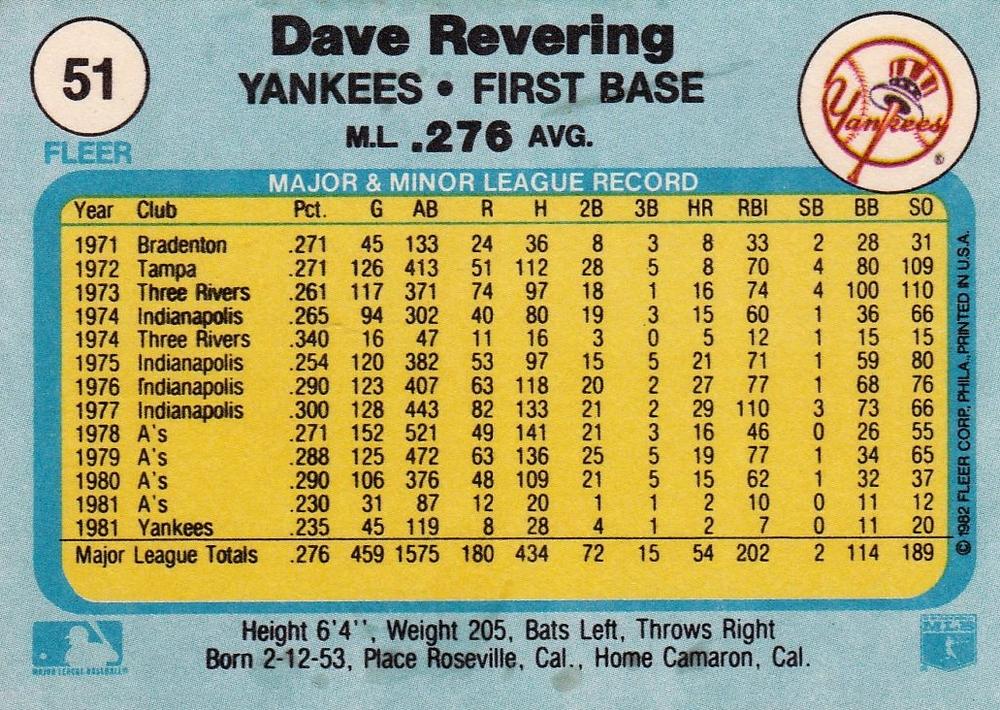 Dave Revering  baseball card collectible - Main Image 2