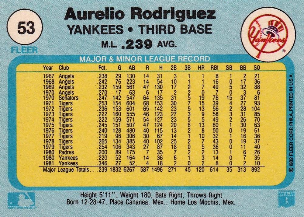 Aurelio Rodriguez  baseball card collectible - Main Image 2