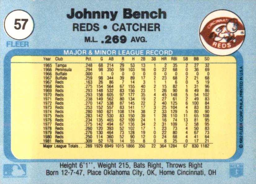 Johnny Bench  baseball card collectible - Main Image 2