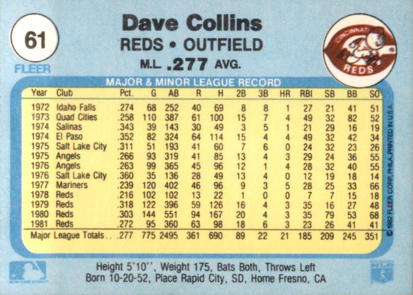 Dave Collins  baseball card collectible - Main Image 2