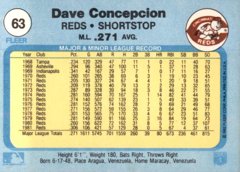 Dave Concepcion  baseball card collectible - Main Image 2