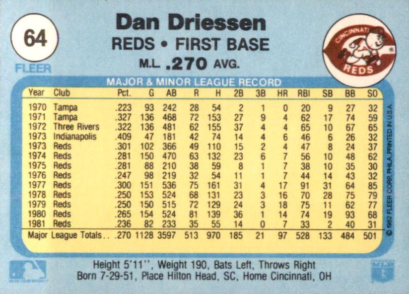 Dan Driessen  baseball card collectible - Main Image 2