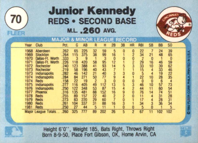 Junior Kennedy  baseball card collectible - Main Image 2