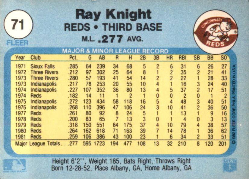 Ray Knight  baseball card collectible - Main Image 2