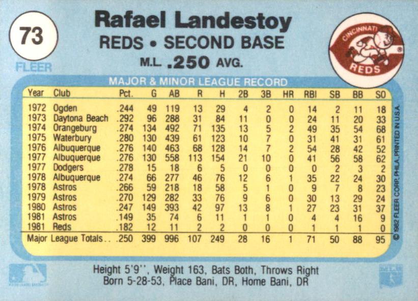 Rafael Landestoy  baseball card collectible - Main Image 2