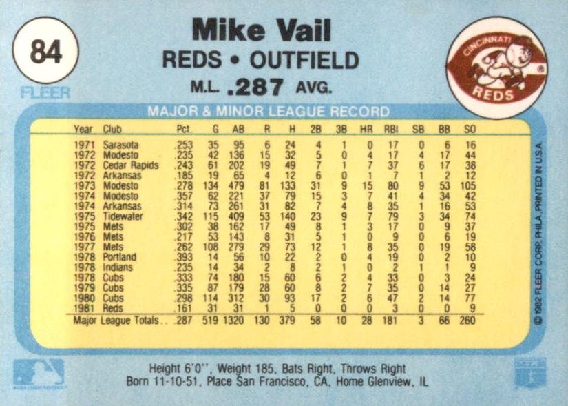 Mike Vail  baseball card collectible - Main Image 2