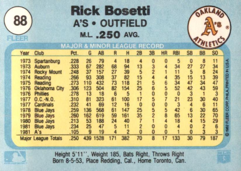 Rick Bosetti  baseball card collectible - Main Image 2