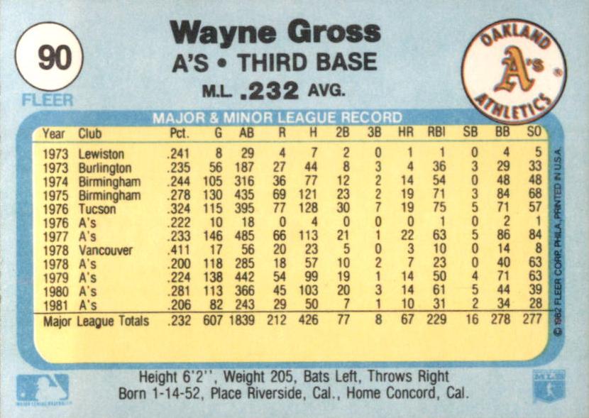Wayne Gross  baseball card collectible - Main Image 2