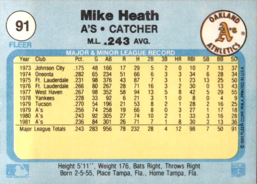 Mike Heath  baseball card collectible - Main Image 2