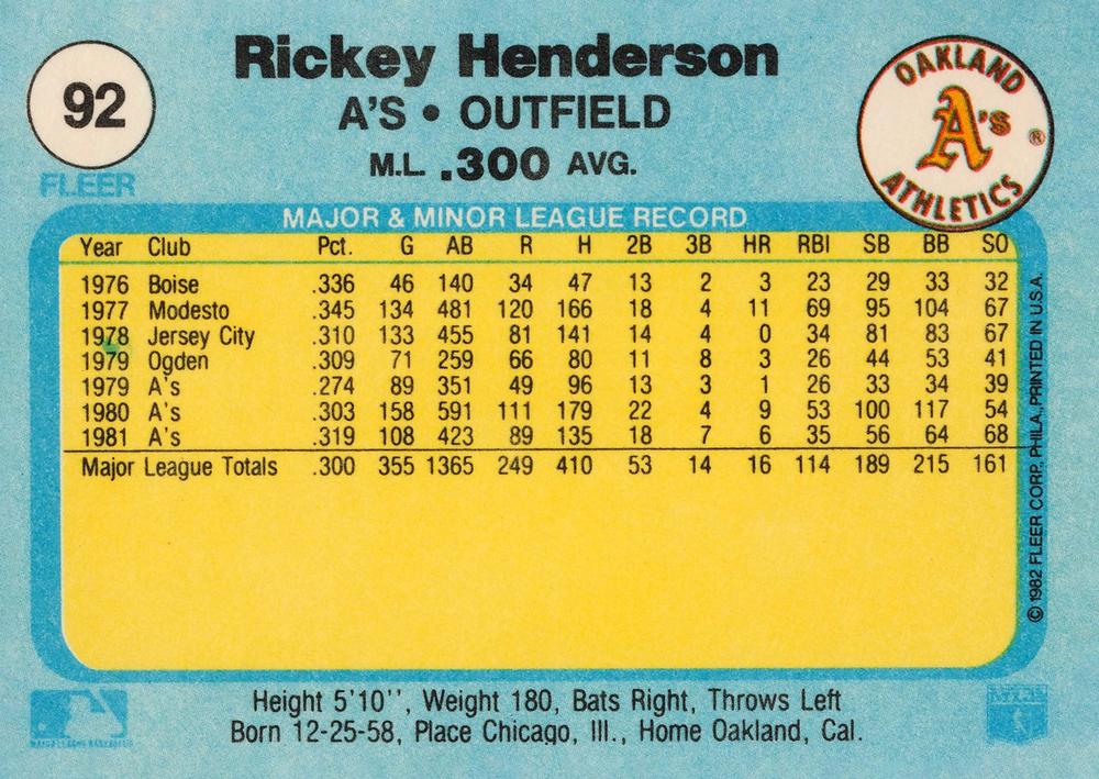 Rickey Henderson  baseball card collectible - Main Image 2