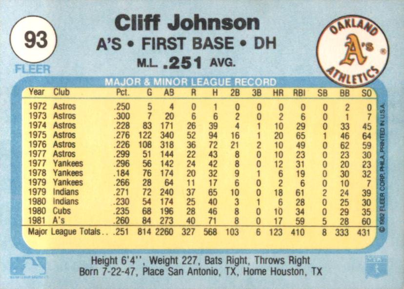 Cliff Johnson  baseball card collectible - Main Image 2