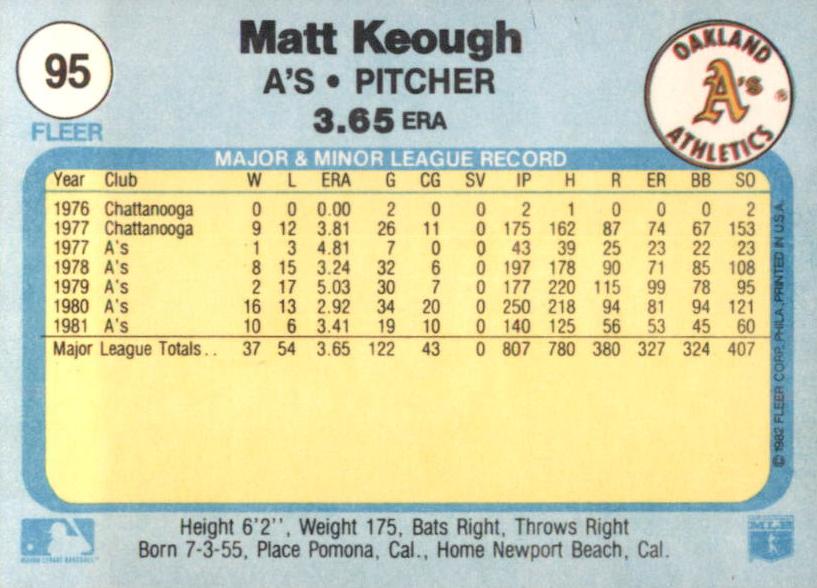 Matt Keough  baseball card collectible - Main Image 2