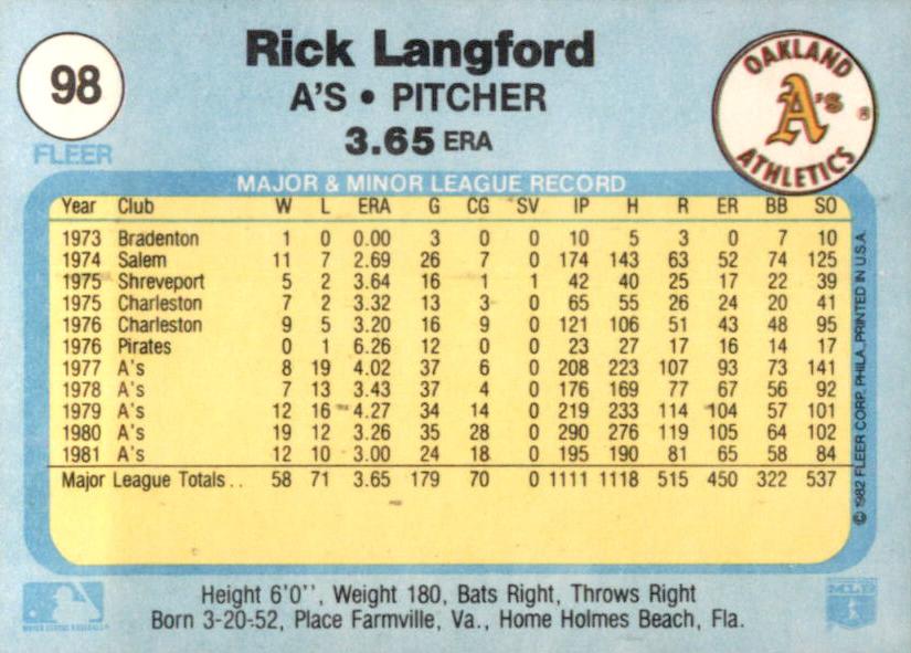 Rick Langford  baseball card collectible - Main Image 2