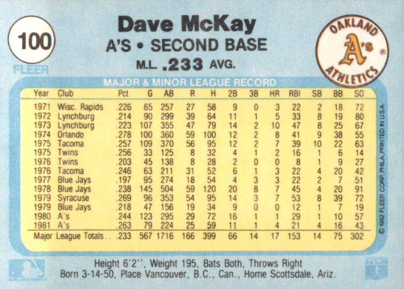 Dave McKay  baseball card collectible - Main Image 2