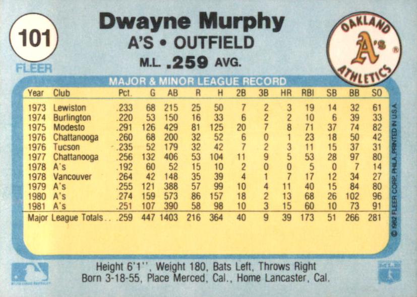 Dwayne Murphy  baseball card collectible - Main Image 2
