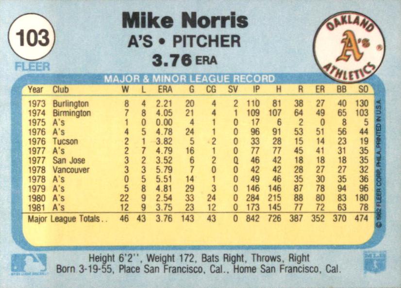 Mike Norris  baseball card collectible - Main Image 2