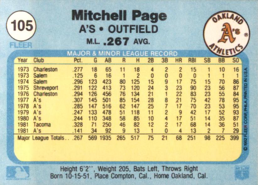 Mitchell Page  baseball card collectible - Main Image 2