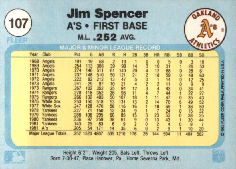 Jim Spencer  baseball card collectible - Main Image 2