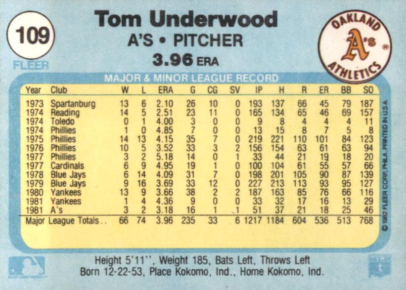 Tom Underwood  baseball card collectible - Main Image 2
