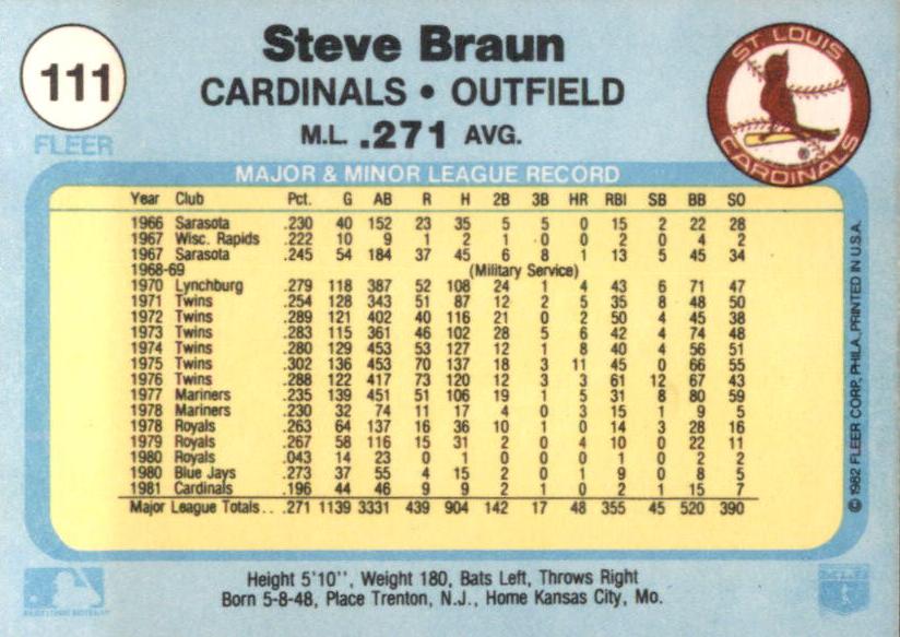 Steve Braun  baseball card collectible - Main Image 2