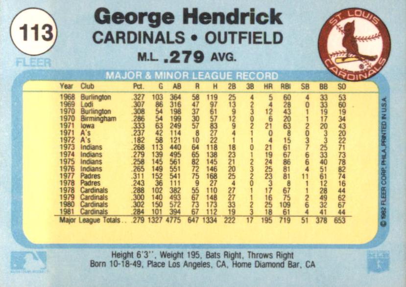 George Hendrick  baseball card collectible - Main Image 2
