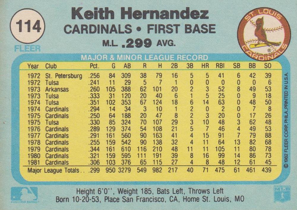 Keith Hernandez  baseball card collectible - Main Image 2