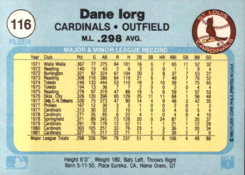 Dane Iorg  baseball card collectible - Main Image 2