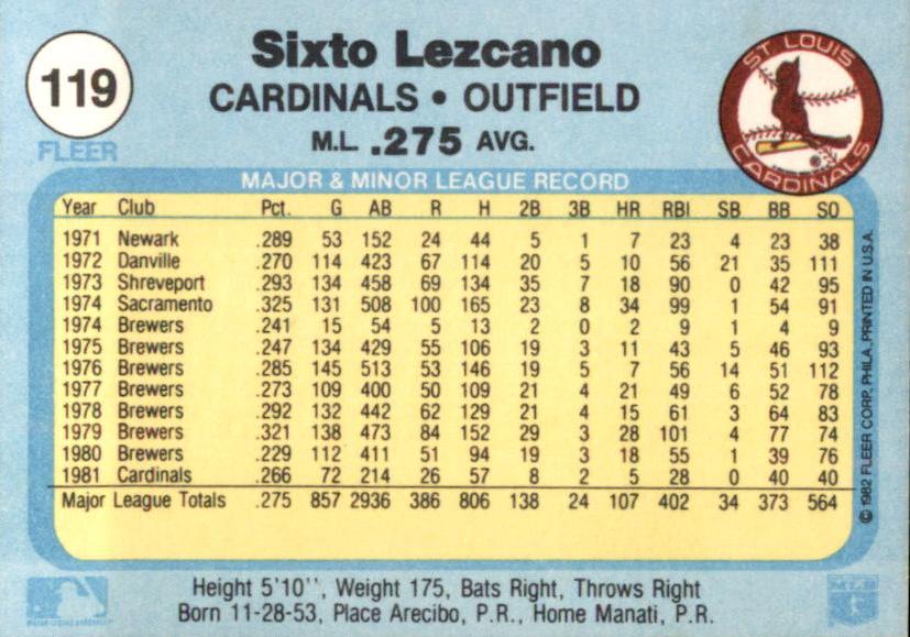 Sixto Lezcano  baseball card collectible - Main Image 2