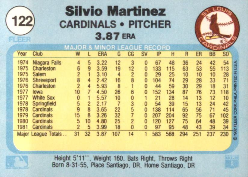 Silvio Martinez  baseball card collectible - Main Image 2