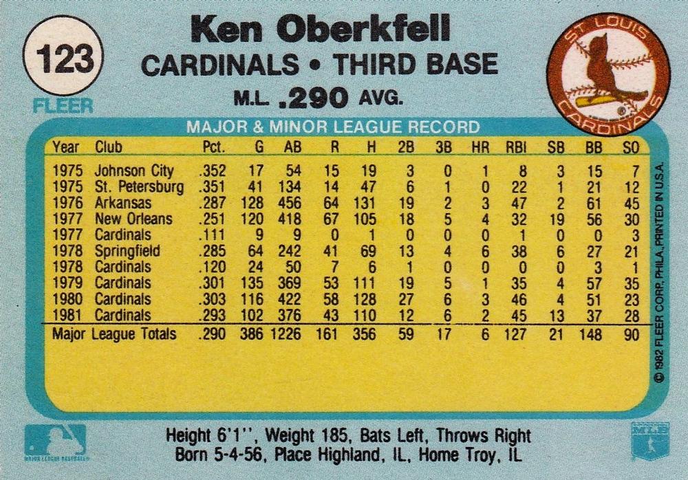 Ken Oberkfell  baseball card collectible - Main Image 2