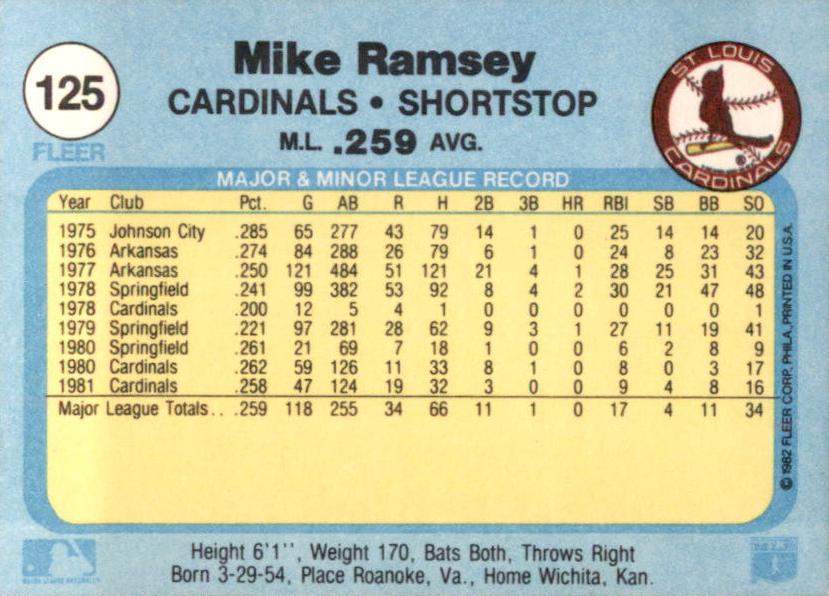 Mike Ramsey  baseball card collectible - Main Image 2