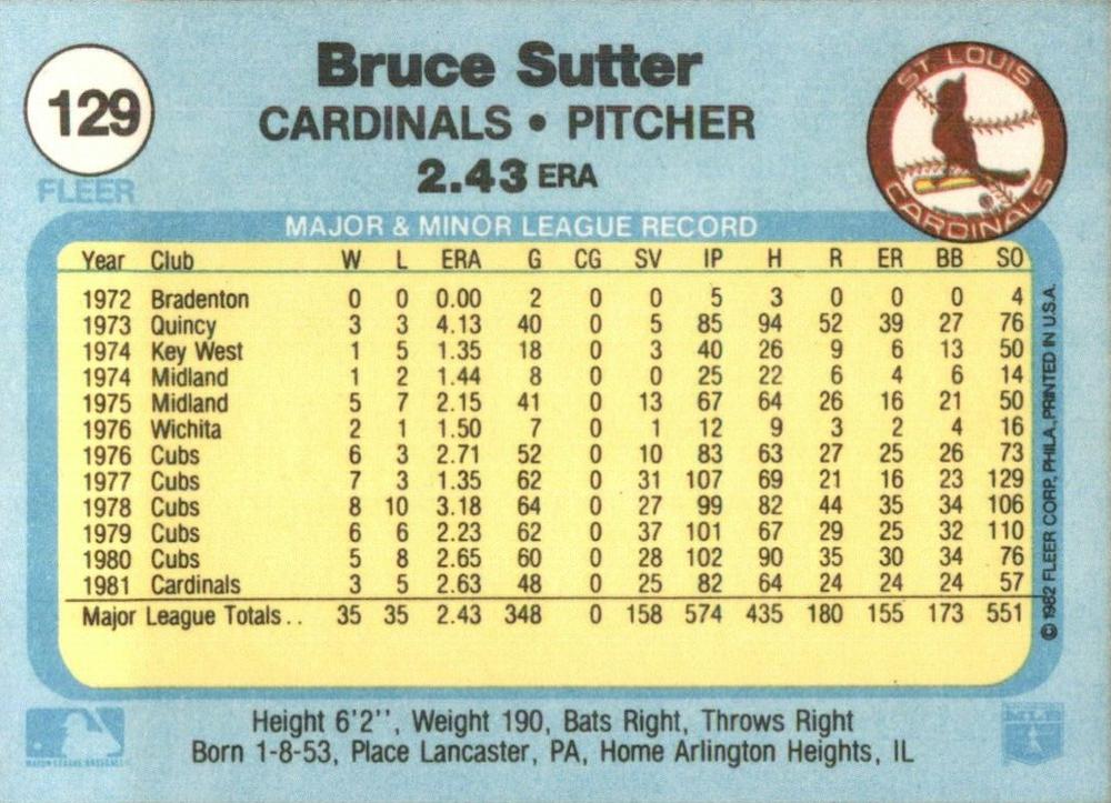 Bruce Sutter  baseball card collectible - Main Image 2